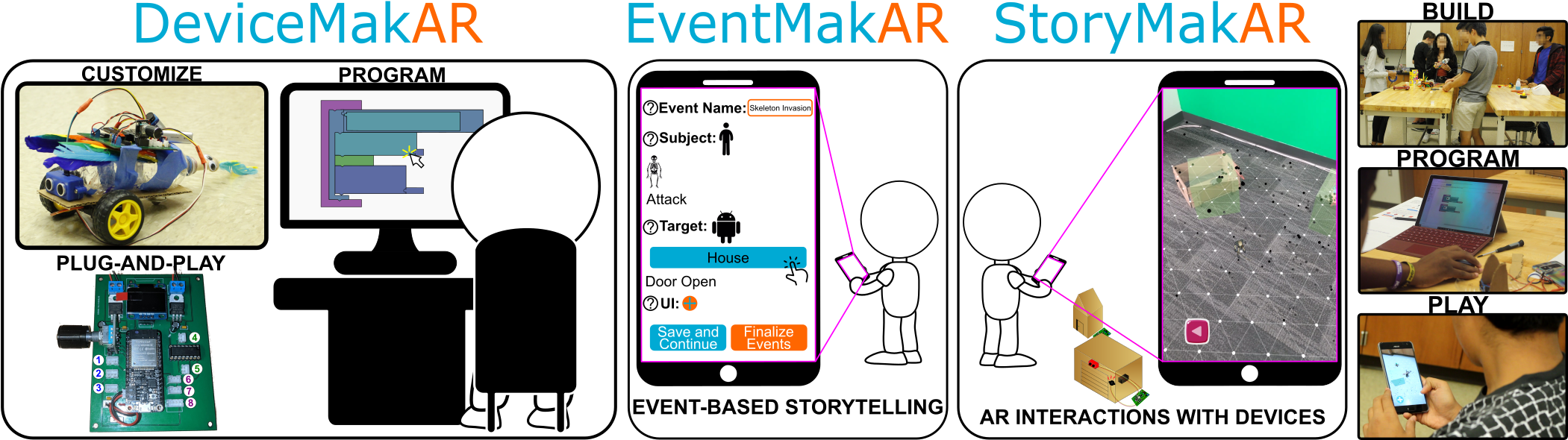 Teaser figure from the StoryMakAR Paper that shows how the system works.